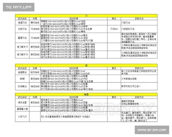 侠客风云传终极全攻略详解新手入门进阶技巧与隐藏任务指南 侠客风云传终极全攻略详解新手入门进阶技巧与隐藏任务指南
